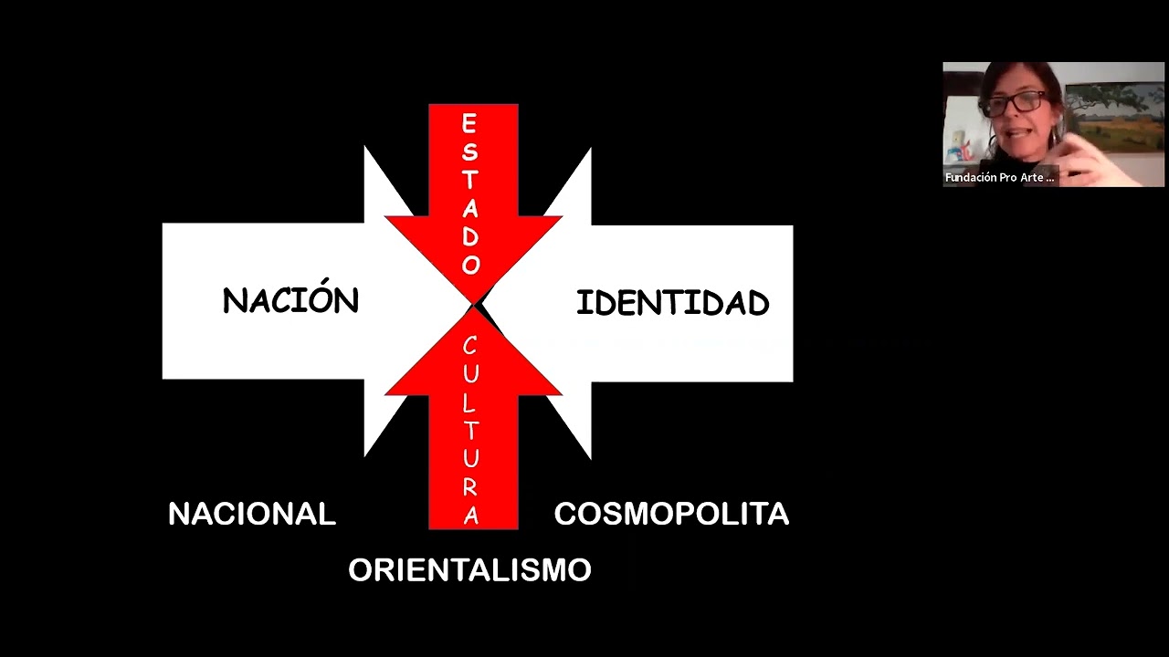 Charla: Los intelectuales argentinos mirando a Oriente: Victoria Ocampo y Rabindranath Tagore